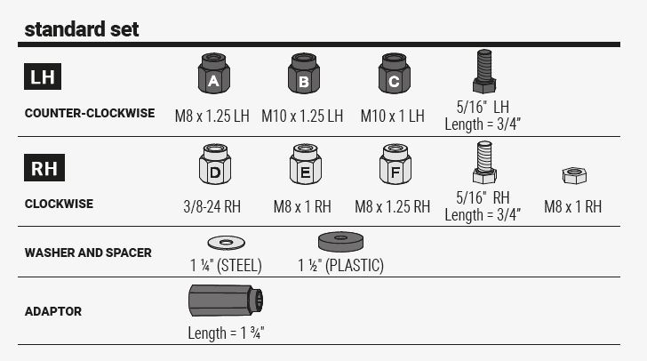 Set standard del prodotto FL2