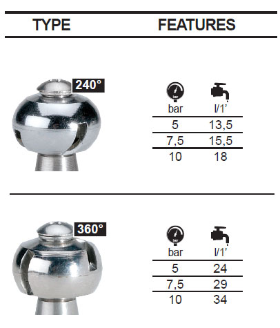 Highlights of the product Tank rinsing head