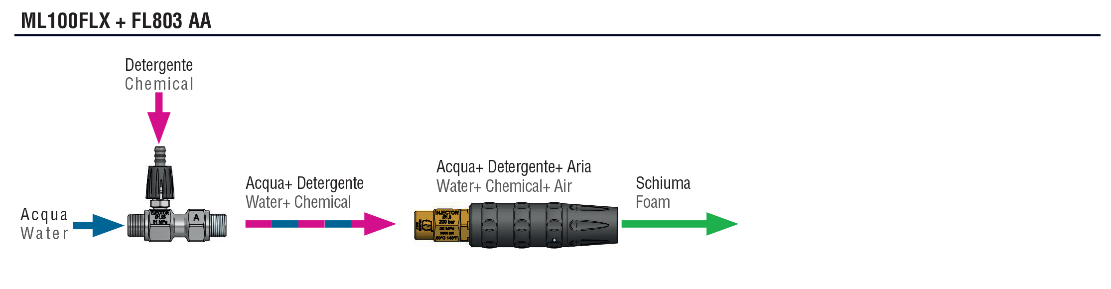 Schemi del prodotto ML100 FLX