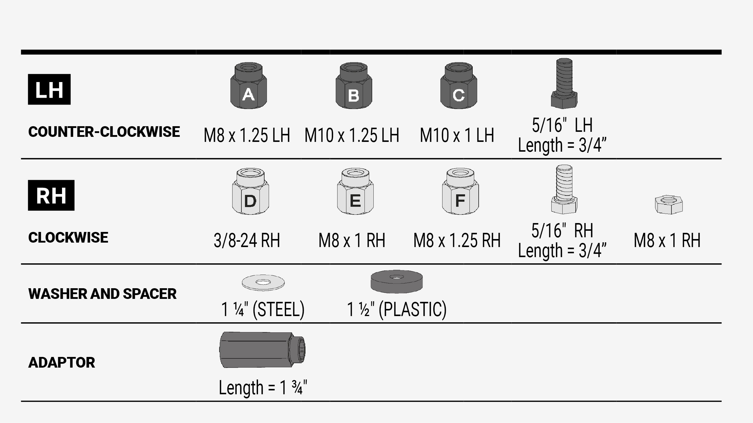 Set standard del prodotto BNW102 USA