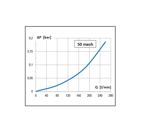 Dettagli in evidenza del prodotto Filtro di aspirazione 260 l/min. - AF