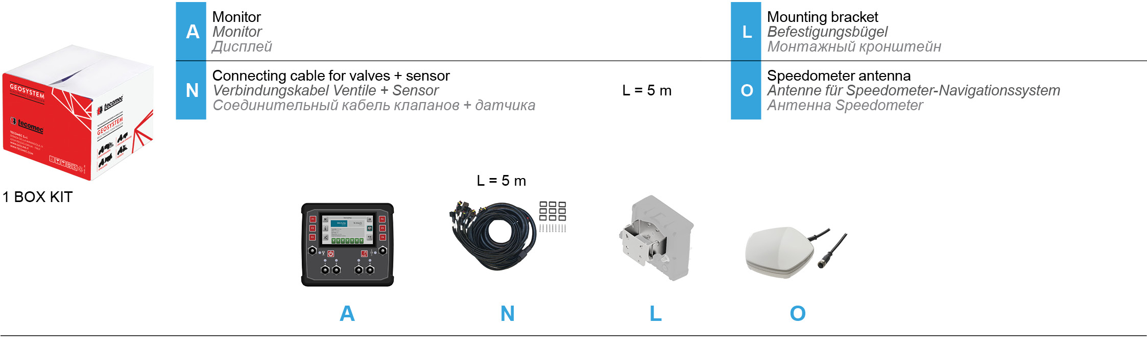 Set standard del prodotto Spray Rate OS