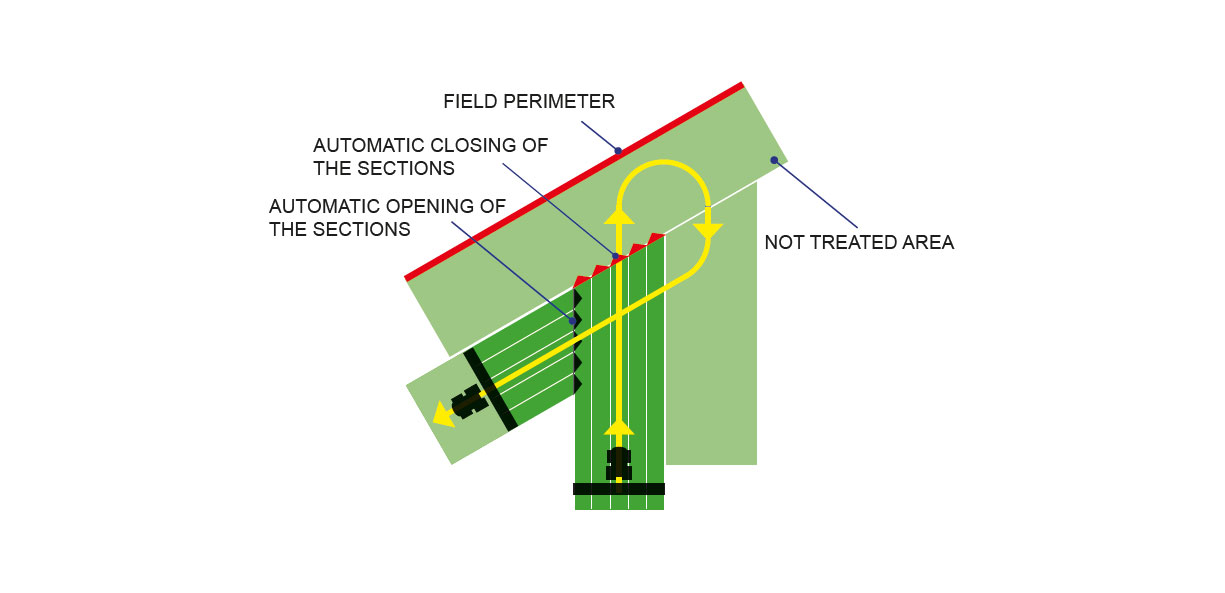 Dettagli in evidenza del prodotto GeoNave 31