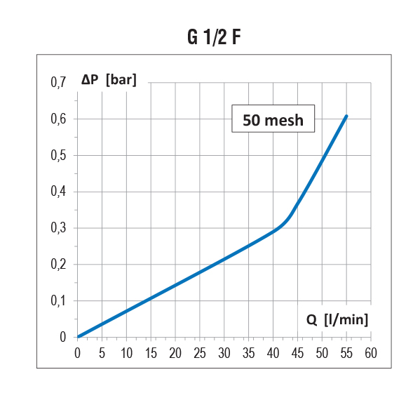 Dettagli in evidenza del prodotto FILTRO IN LINEA