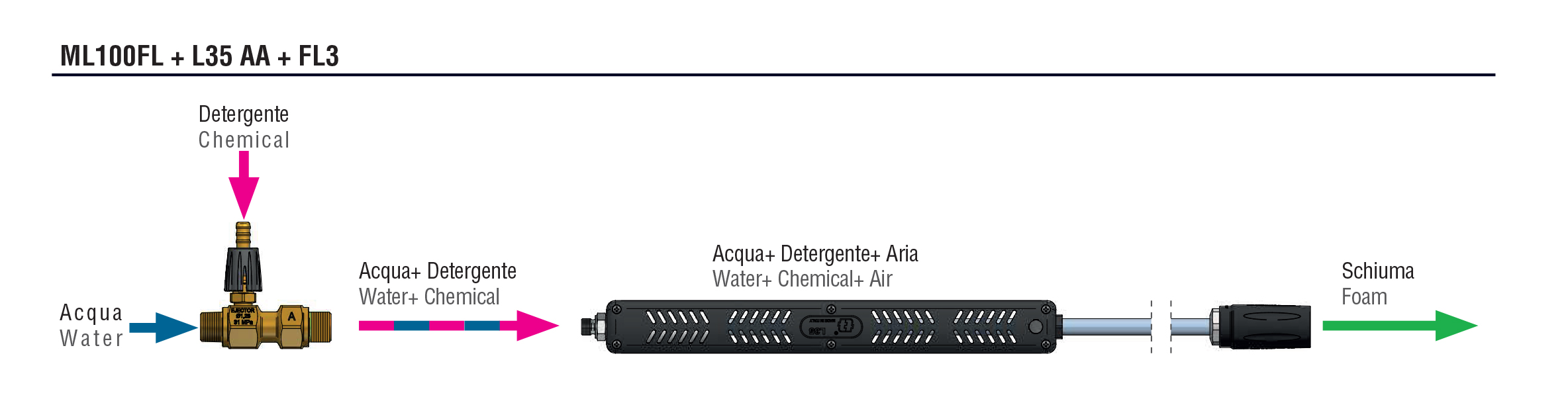 Schemi del prodotto L35AA_FL3