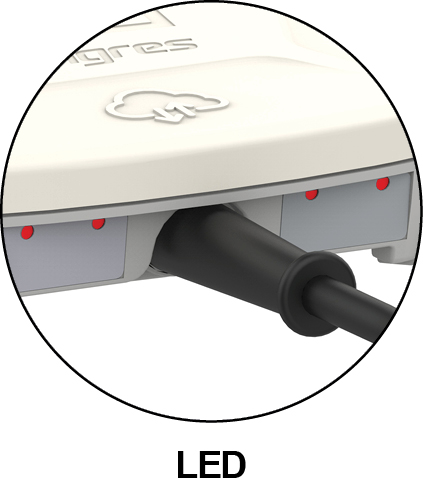 Highlights of the product CLOUD CONNECT, SPEEDOMETER & GPS SIGNAL