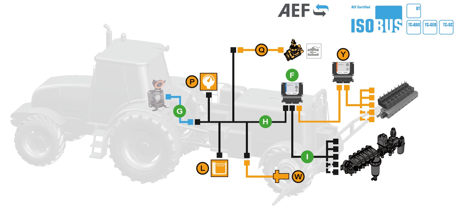 Schemes of the product isoBox Sprayer