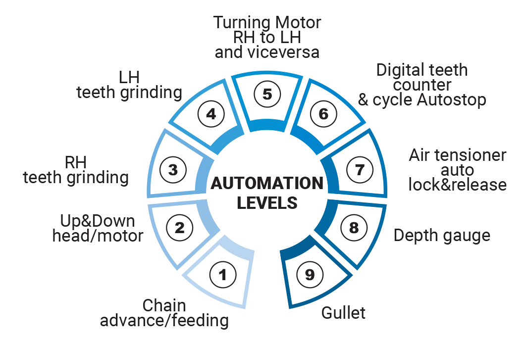 Dettagli in evidenza del prodotto TRIPLEMATIC