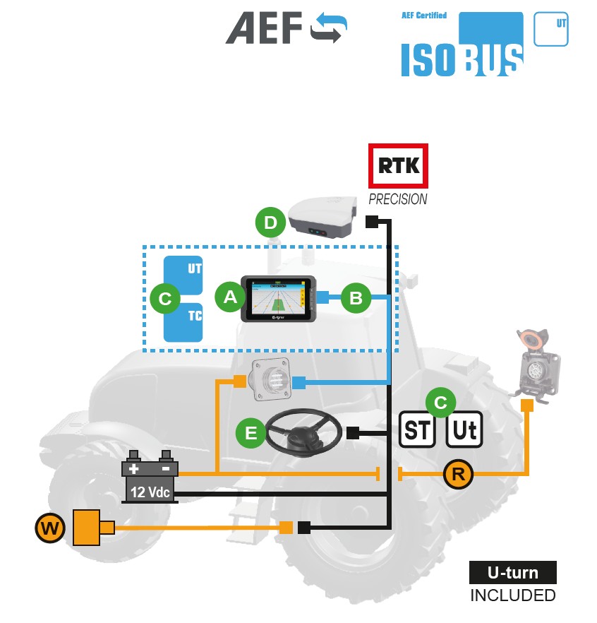 Schemes of the product AgroNave 7 e-steering ISOBUS