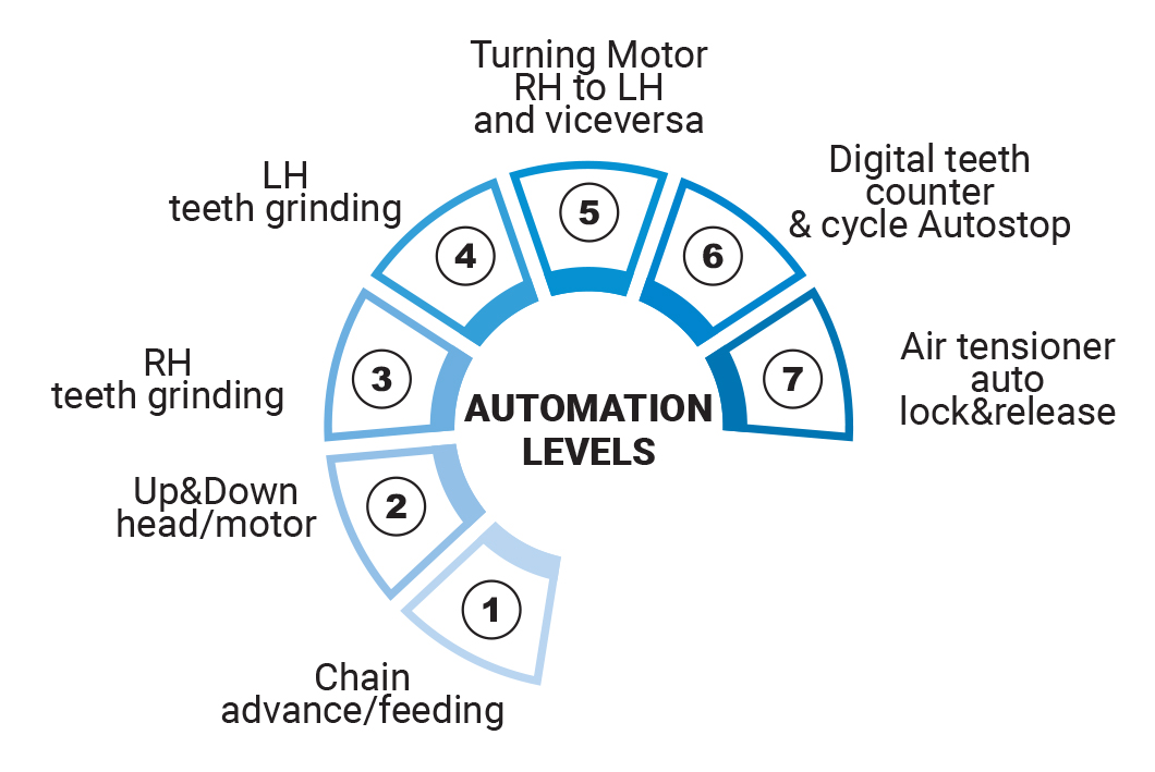 Dettagli in evidenza del prodotto COMBIMATIC