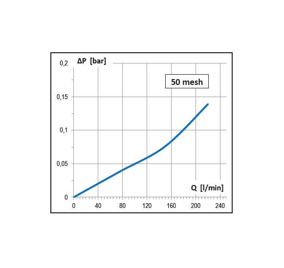 Dettagli in evidenza del prodotto Filtro di aspirazione 220 l/min - AF