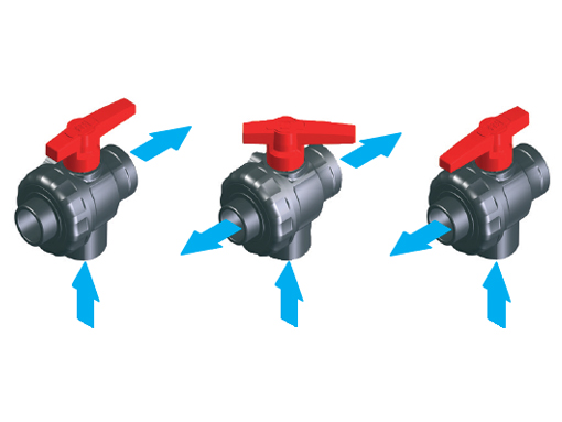 Dettagli in evidenza del prodotto Valvola a sfera 3 vie
