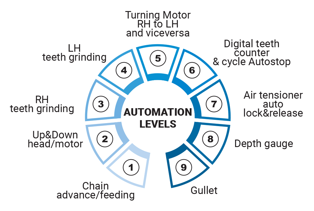 Dettagli in evidenza del prodotto SENSOMATIC
