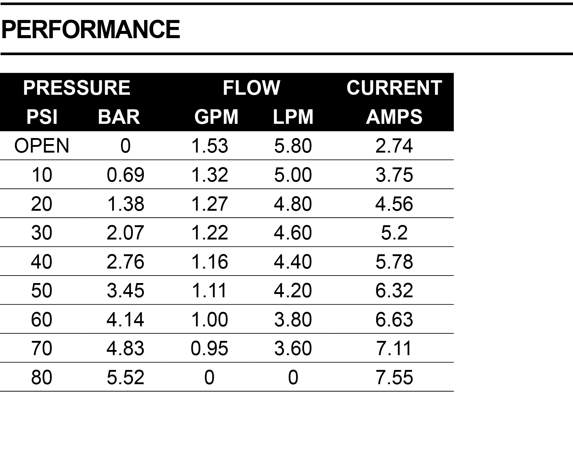 Dettagli in evidenza del prodotto GEOPUMP PRO 5 - PRO 6