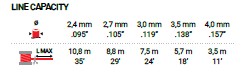 Highlights of the product LC125 
