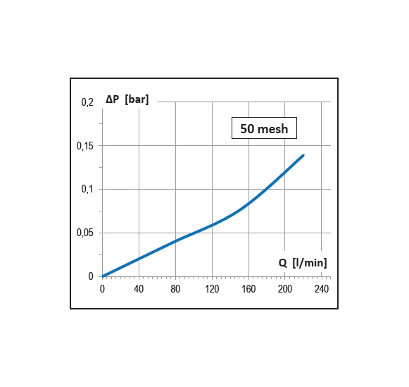 Dettagli in evidenza del prodotto Filtro di aspirazione con valvola 220 l/min - AF