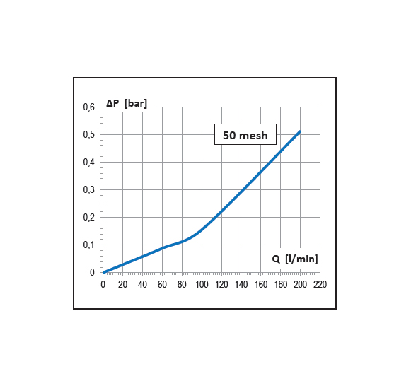 Highlights of the product AF5 LINE FILTER