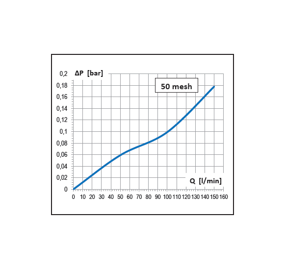 Dettagli in evidenza del prodotto Filtro di aspirazione 150 l/min.
