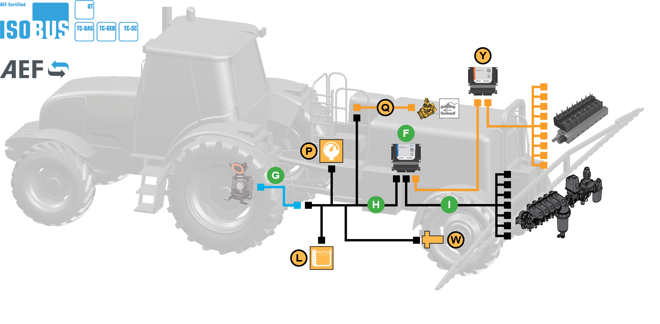Schemi del prodotto isoBox Sprayer