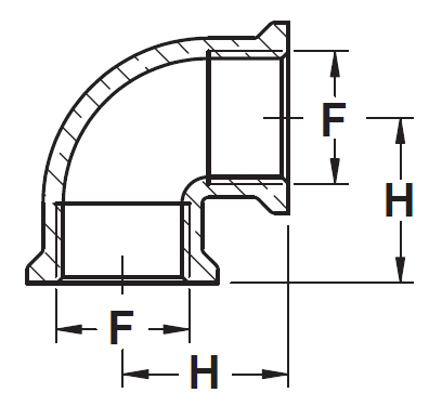 Schemes of the product Brass elbow