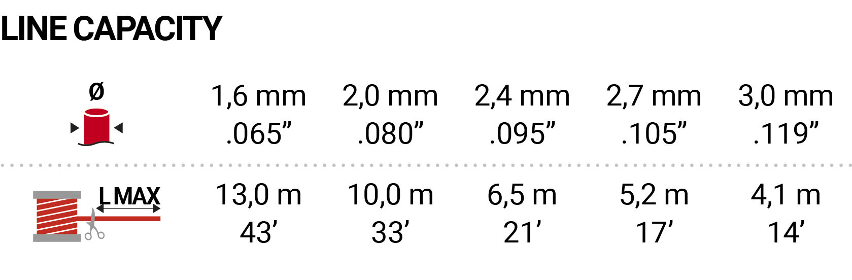 Dettagli in evidenza del prodotto BNW102 USA
