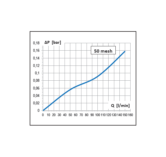 Dettagli in evidenza del prodotto Filtro di aspirazione 150 l/min.