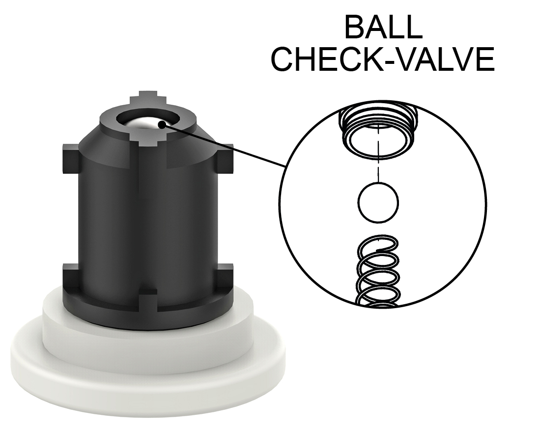 Highlights of the product Check-valve