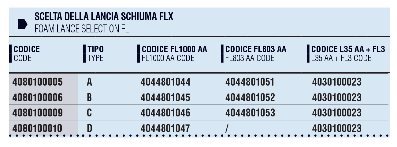 Dettagli in evidenza del prodotto ML100 FLX