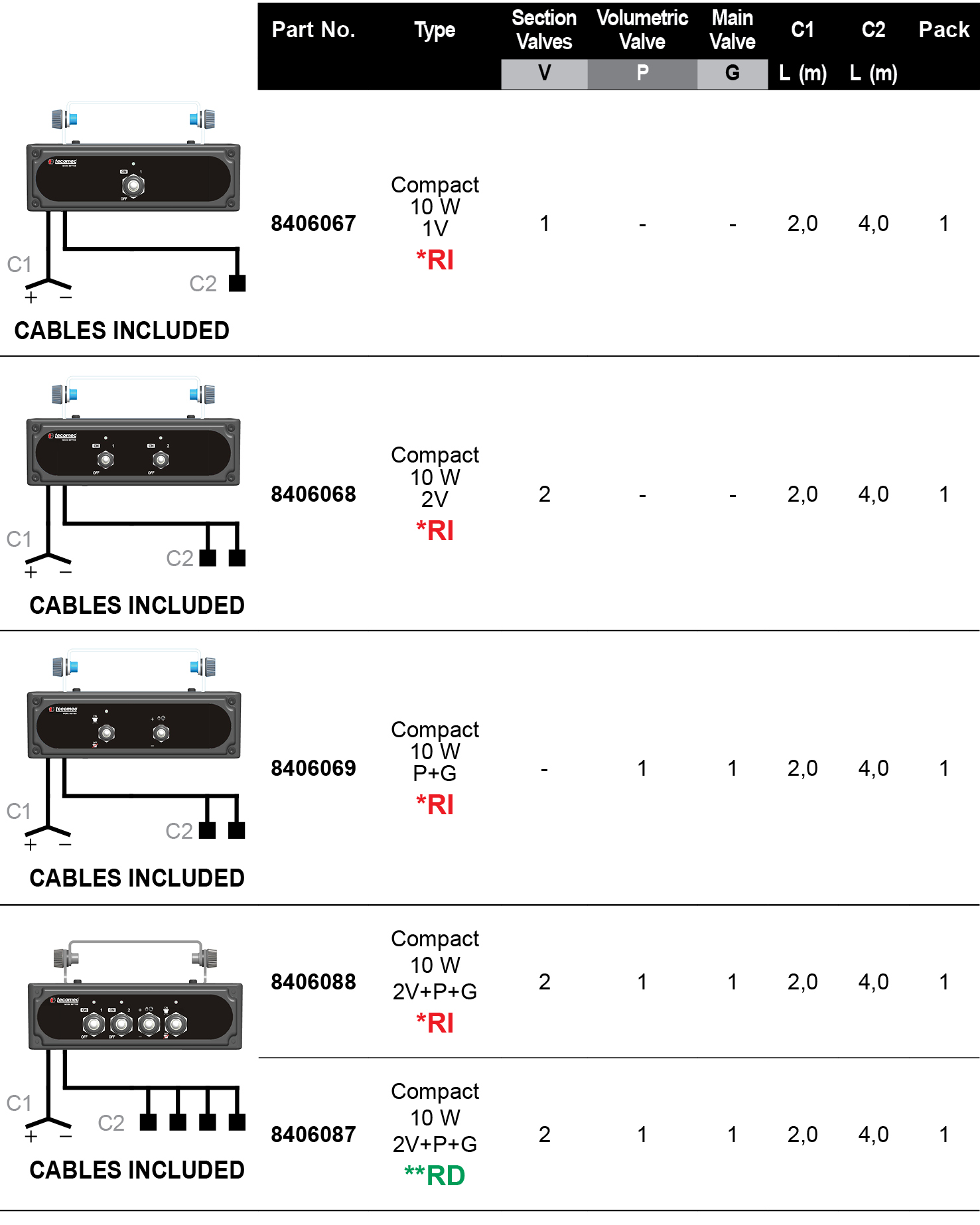 Highlights of the product Compact 10 W