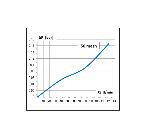 Dettagli in evidenza del prodotto Filtro di aspirazione 120 l/min.
