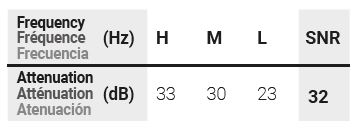 Dettagli in evidenza del prodotto Cuffia C4