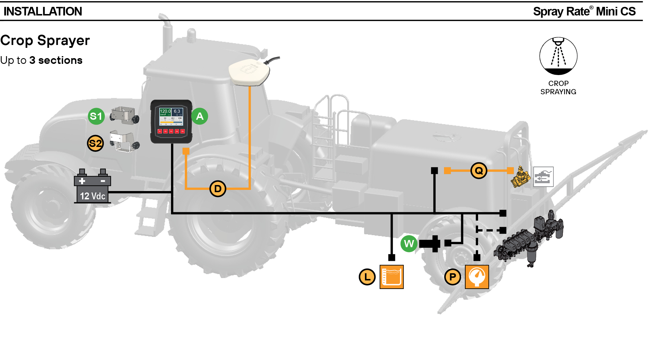 Schemi del prodotto Spray Rate Mini CS