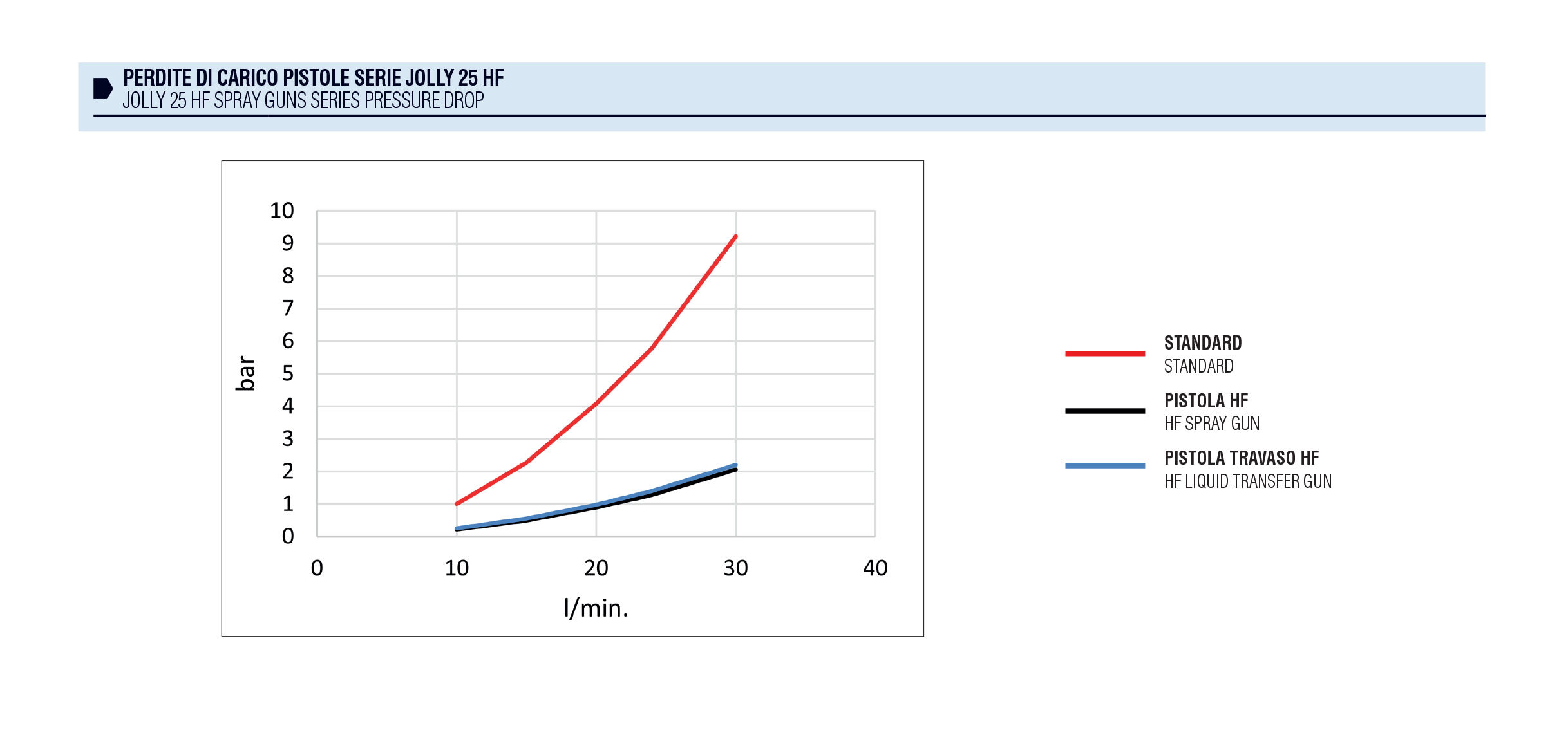 Schemi del prodotto JOLLY 25 HF+EXTEN.+ AR1 INOX