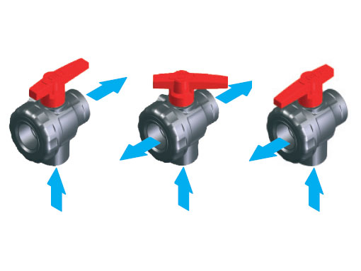 Dettagli in evidenza del prodotto Valvola a sfera 3 vie