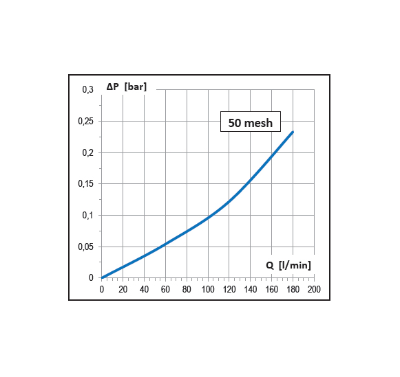 Dettagli in evidenza del prodotto Filtro di aspirazione con valvola 180 l/min. - AF