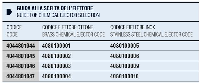 Highlights of the product FL 1000 AA