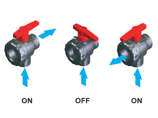 Dettagli in evidenza del prodotto Valvola a sfera a 3 vie