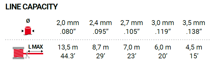 Dettagli in evidenza del prodotto EW125i