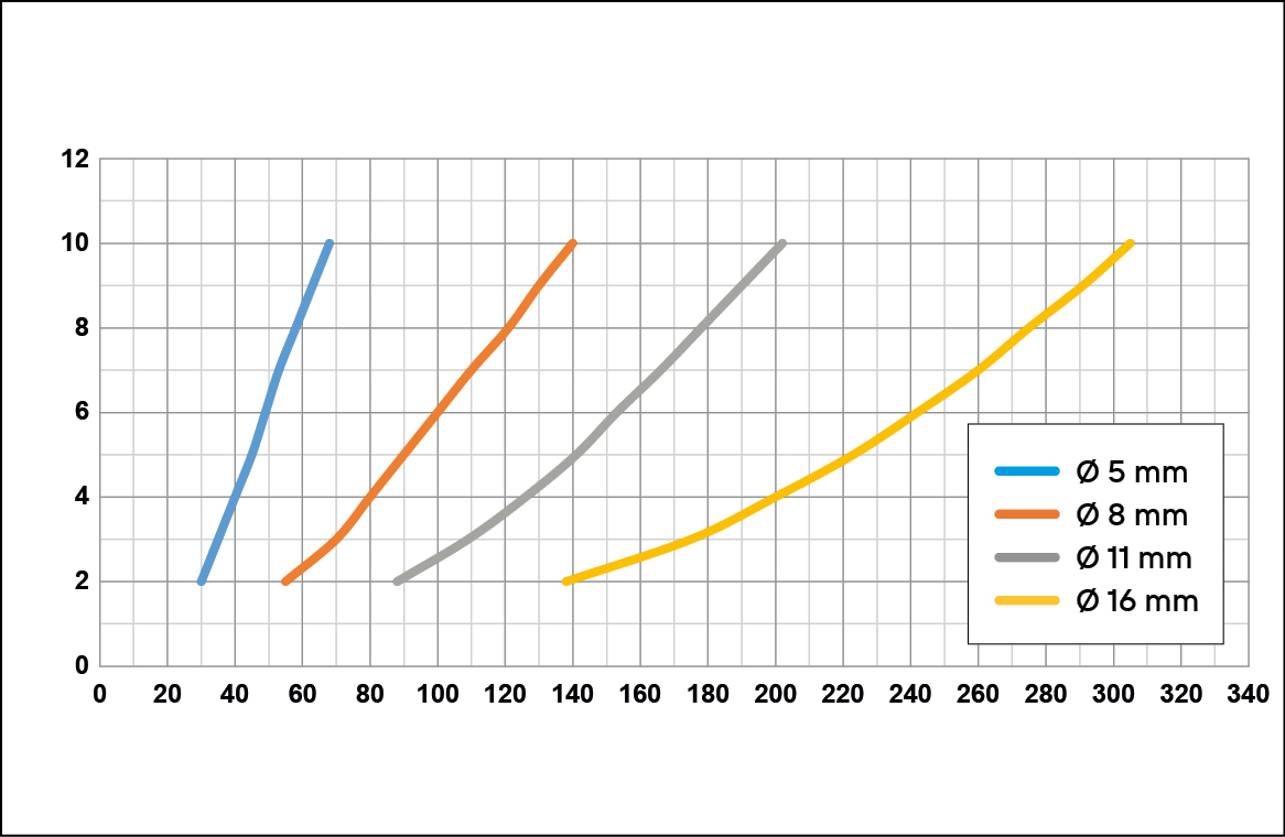 Schemes of the product VENTURI SYSTEM