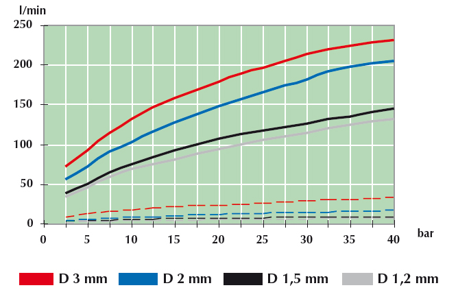 Schemes of the product Easy-to-check swivel hydraulic stirrer CERAMIC