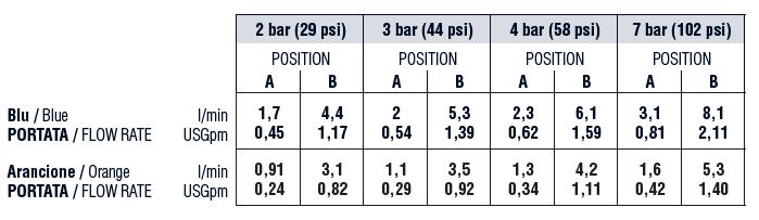Dettagli in evidenza del prodotto Ugello regolabile per pistola JOLLY25