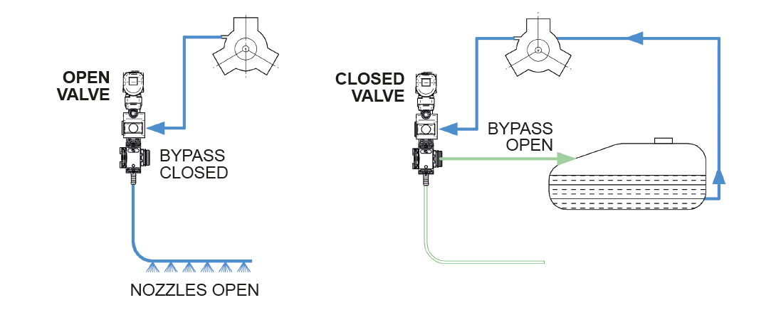 Highlights of the product Exhaust device