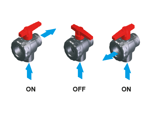 Ball valves 3-ways ball valve | TECOMEC