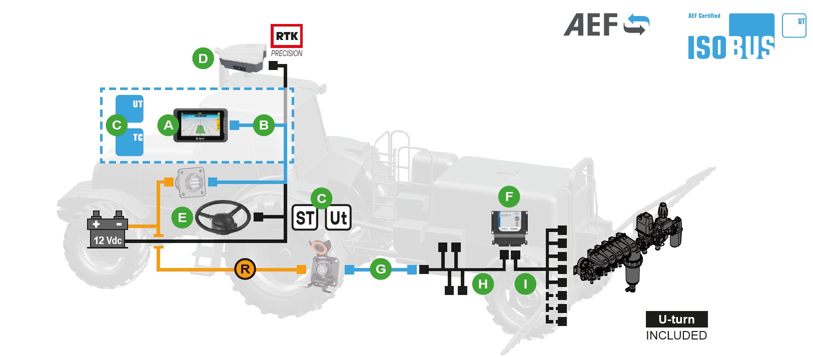 Schemes of the product AgroNave 7 steer&spray