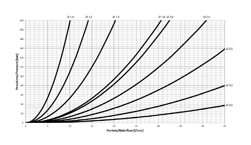 Schemes of the product Spare nozzles for spray guns