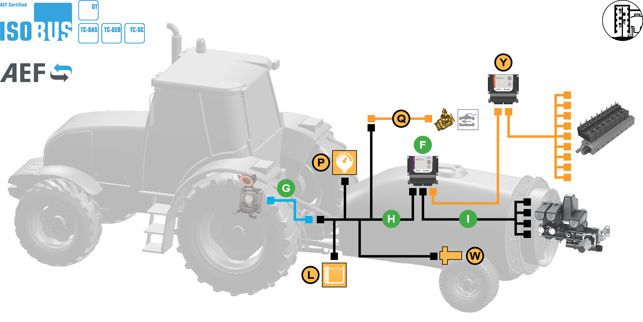 Schemi del prodotto isoBox Orchard