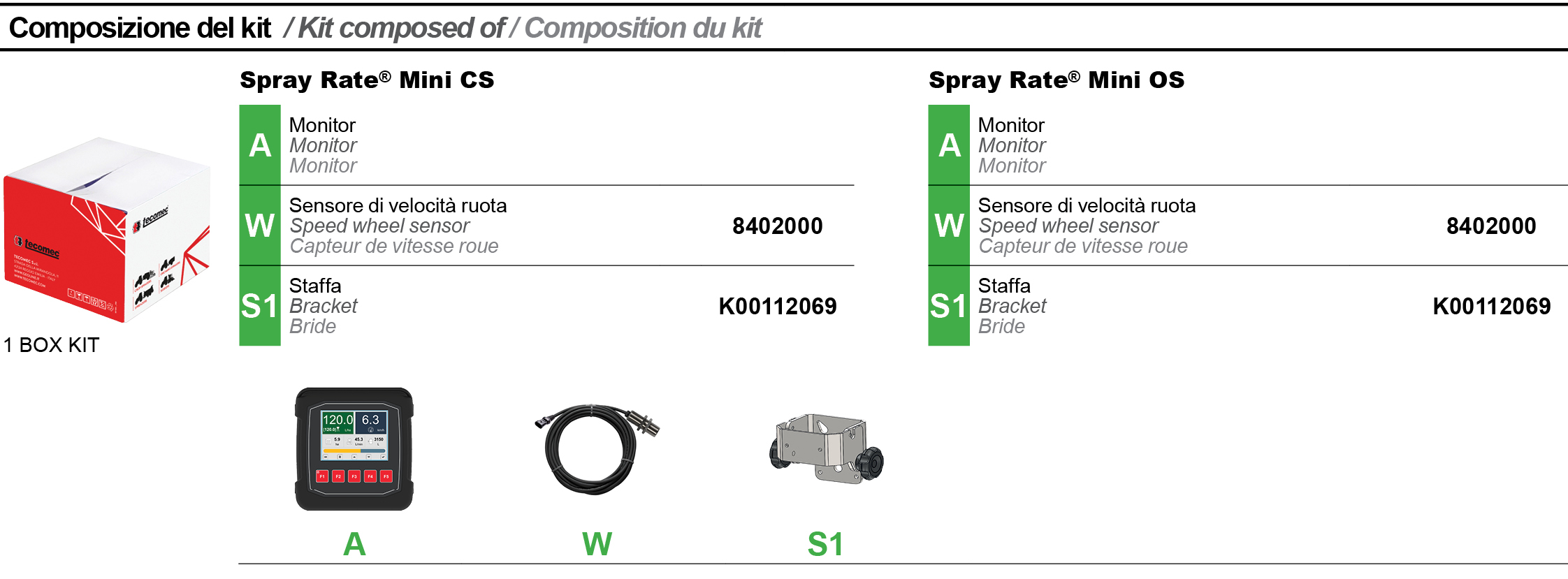Set standard del prodotto Spray Rate Mini OS
