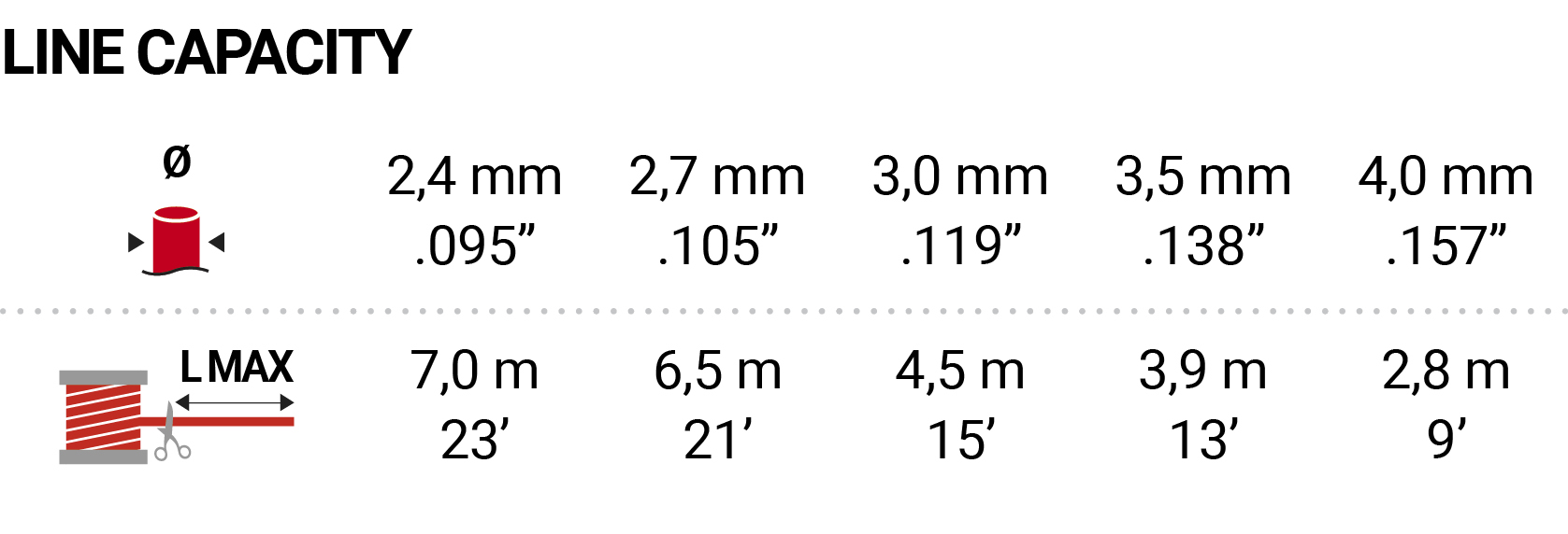 Dettagli in evidenza del prodotto EL130