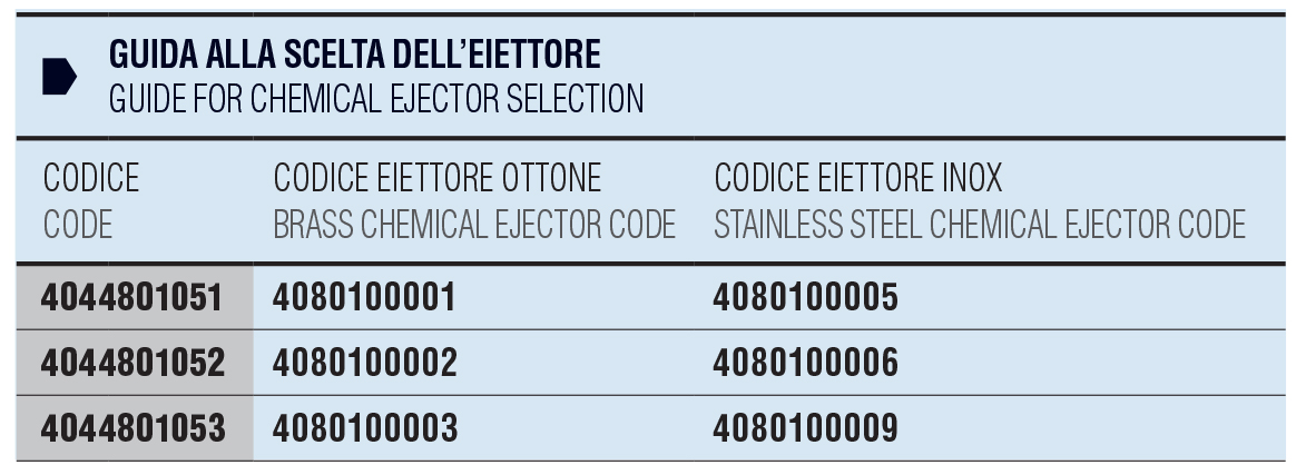 Highlights of the product FL 803