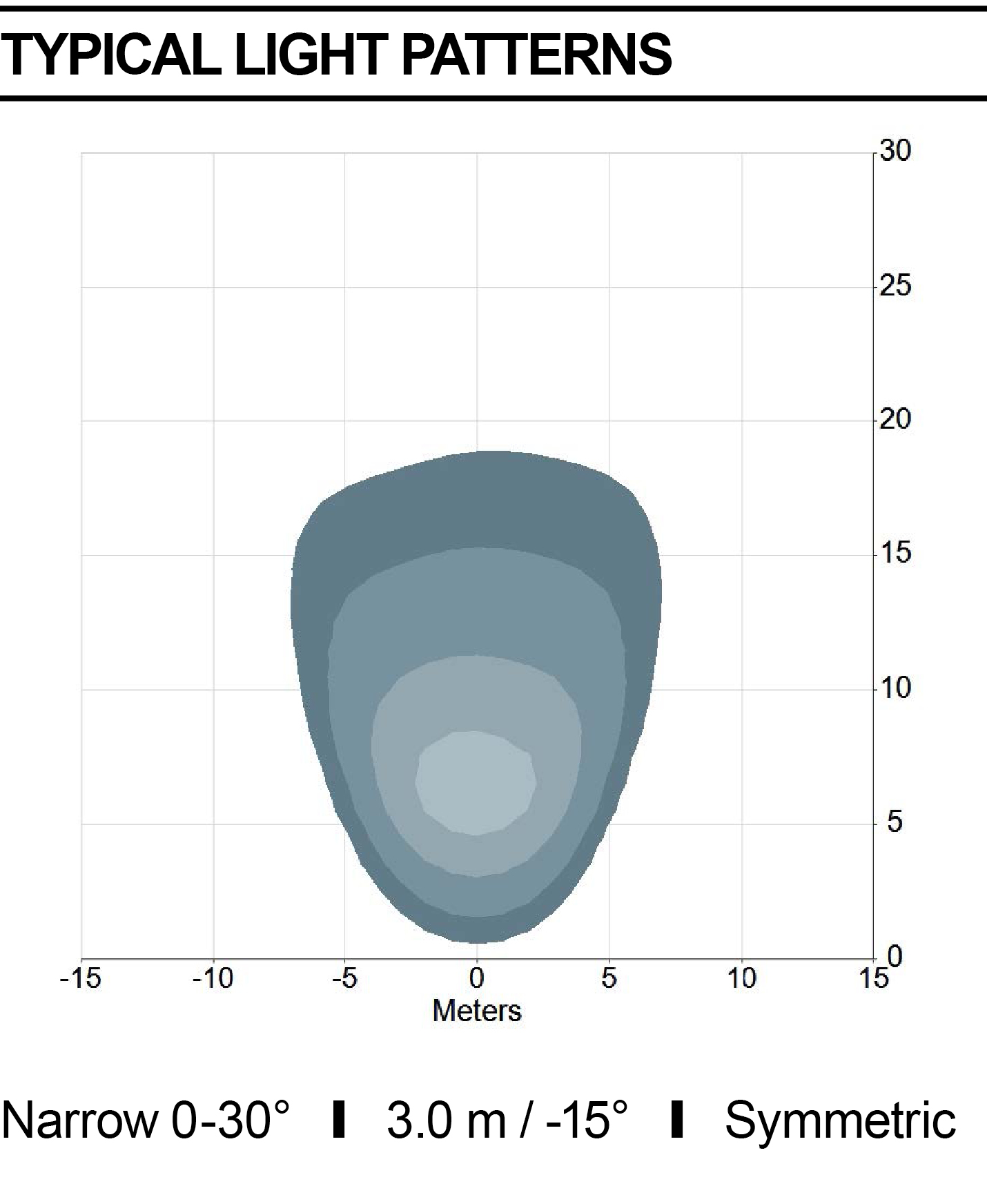 Dettagli in evidenza del prodotto WORK LIGHT